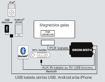 Vaizdas Grom, MST4, USB, Bluetooth, Iphone, Android, adapteris Volvo XC90                                                                                     